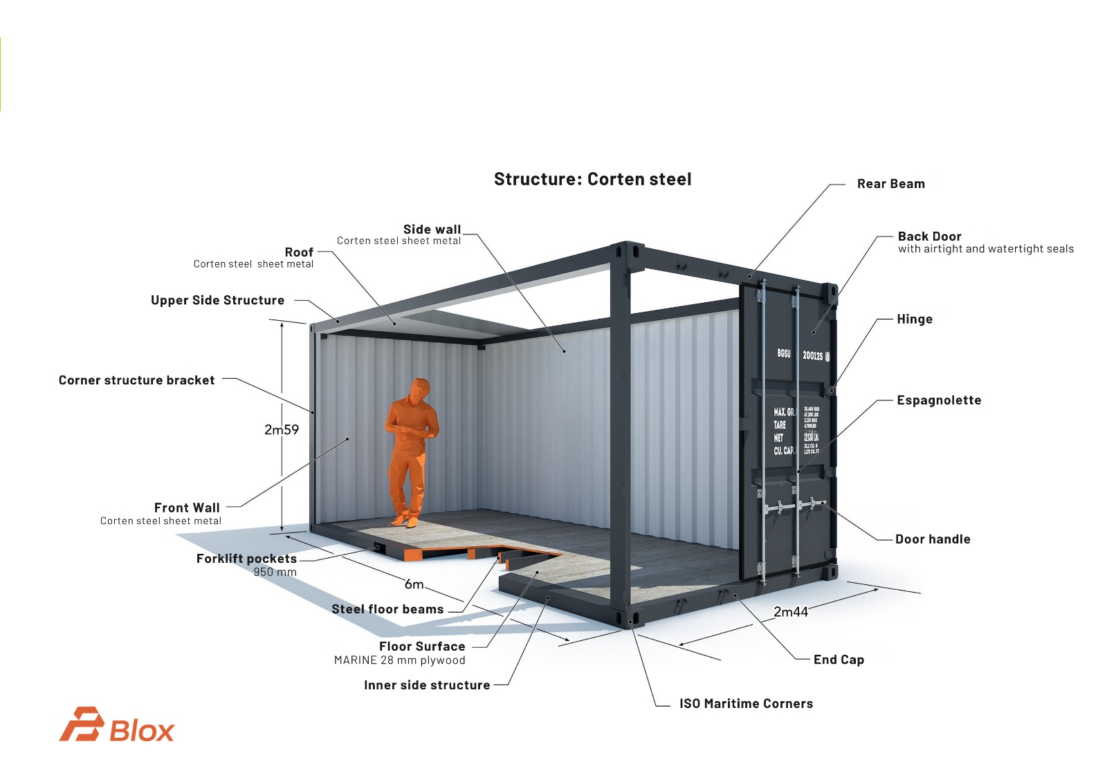 Container transformation